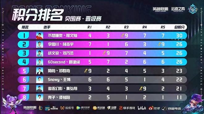 不仅在技术